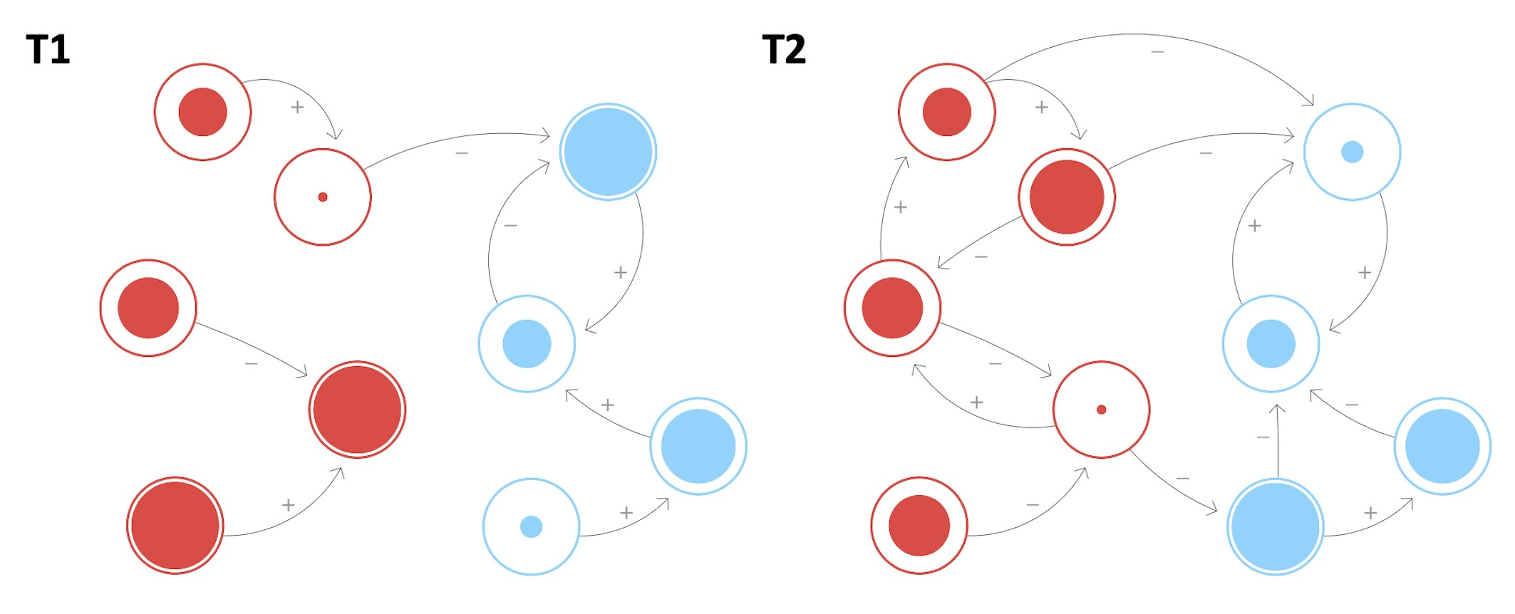 Resilience in sports through the lens of dynamic network structures